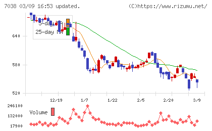 フロンティア・マネジメントチャート