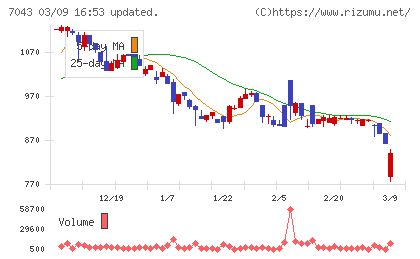 アルーチャート