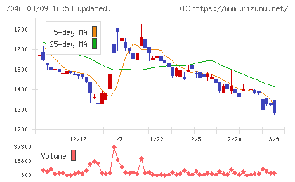 ＴＤＳＥチャート