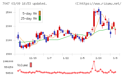 ポートチャート