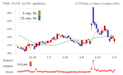 ベルトラチャート