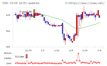 ギークスチャート