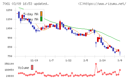 日本ホスピスホールディングスチャート