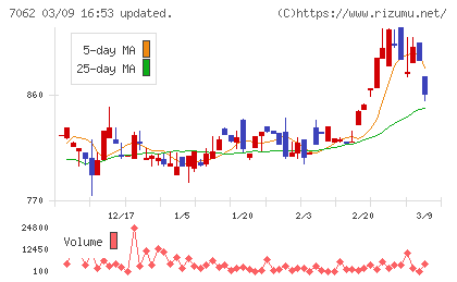 フレアスチャート