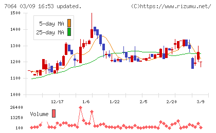 ハウテレビジョンチャート