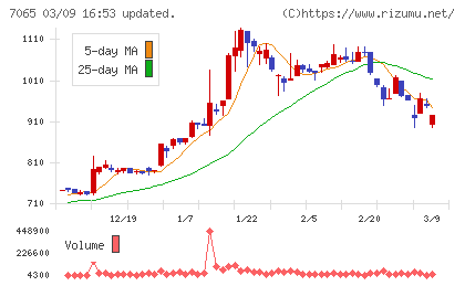 ユーピーアールチャート