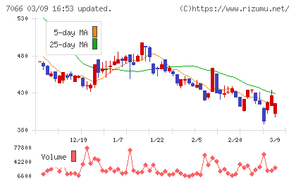 ピアズチャート