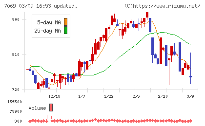 サイバー・バズチャート
