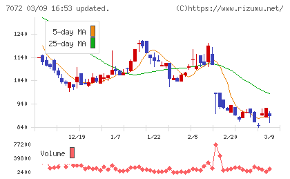 インティメート・マージャーチャート