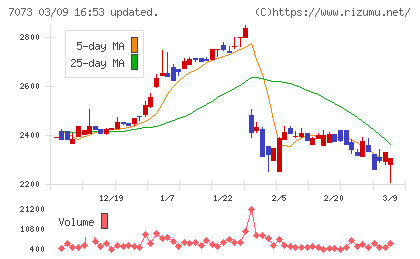 ジェイックチャート