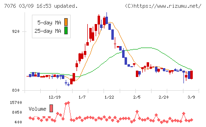 名南M&Aチャート