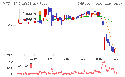 ＡＬｉＮＫインターネットチャート