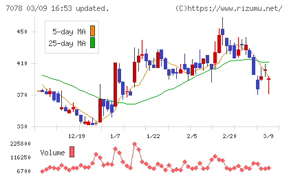 ＩＮＣＬＵＳＩＶＥ　Ｈｏｌｄｉｎｇｓチャート