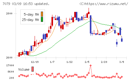 ＷＤＢココチャート