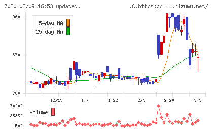 スポーツフィールドチャート