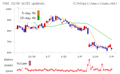 ジモティーチャート