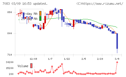 ＡＨＣグループチャート