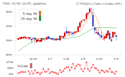 Ｓｍｉｌｅ　Ｈｏｌｄｉｎｇｓチャート