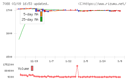 フォーラムエンジニアリングチャート