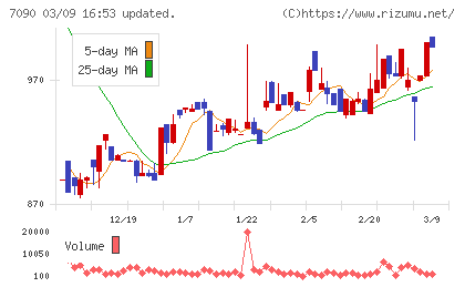 リグアチャート