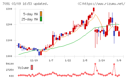 リビングプラットフォームチャート
