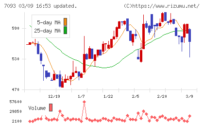 アディッシュチャート
