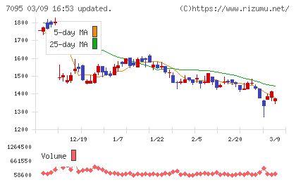 Ｍａｃｂｅｅ　Ｐｌａｎｅｔチャート