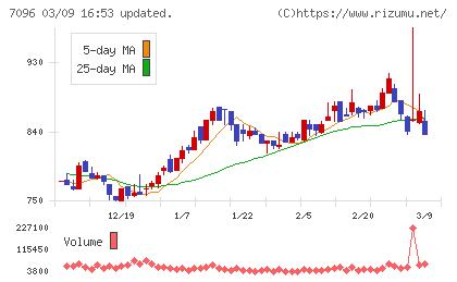 ステムセル研究所チャート