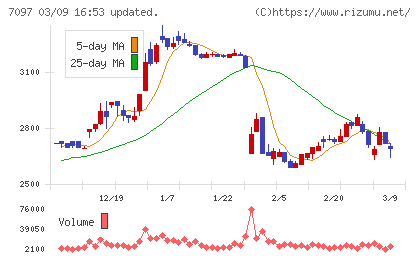 さくらさくプラスチャート