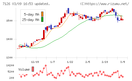 グローバルスタイルチャート