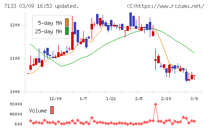 ＨＹＵＧＡ　ＰＲＩＭＡＲＹ　ＣＡＲＥチャート