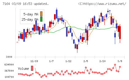 全国保証チャート