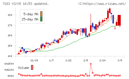 あんしん保証チャート