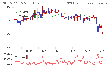 ジェイリースチャート