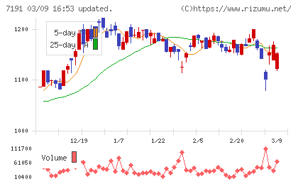 イントラストチャート