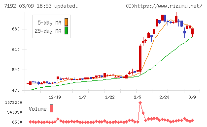 日本モーゲージサービスチャート