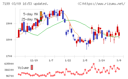 プレミアグループチャート