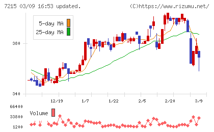 ファルテックチャート