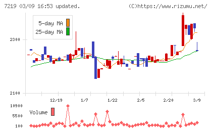 エッチ・ケー・エスチャート