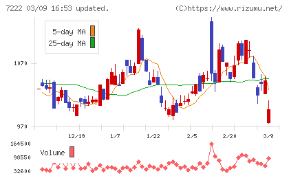 日産車体チャート