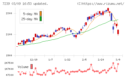 タチエスチャート
