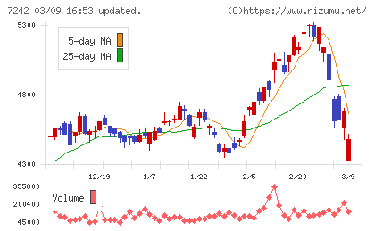 カヤバチャート