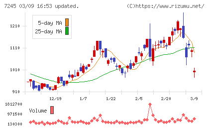 大同メタル工業チャート