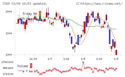 スズキチャート