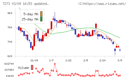 イクヨチャート