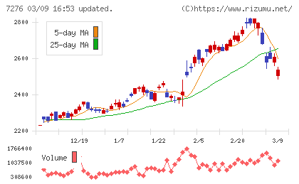 小糸製作所チャート