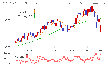 エクセディチャート