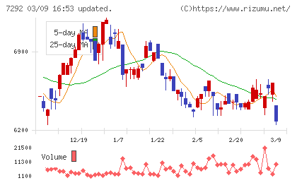 村上開明堂チャート