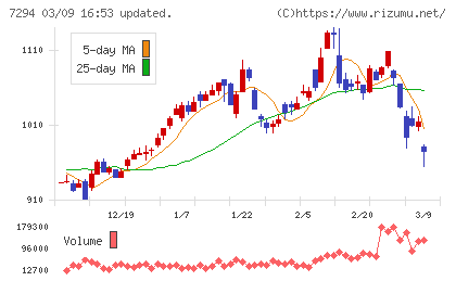 ヨロズチャート