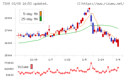 シマノチャート